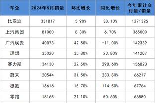 雷竞技的邀请码怎么得截图3